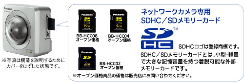 SDメモリーカード挿入画像